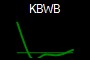 KBWB
